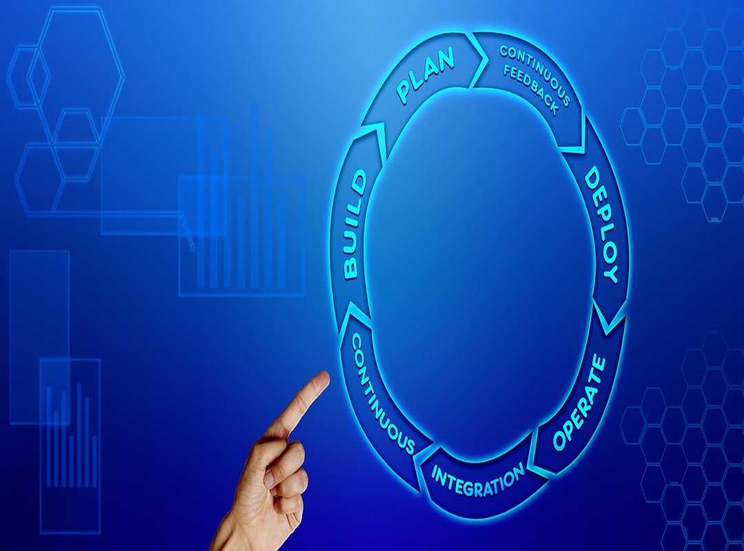 operations automation